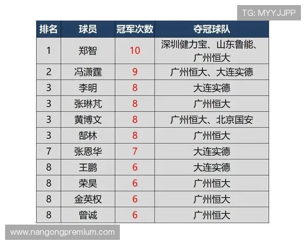 2026年北京足球联赛最新排名分析及球队表现评估