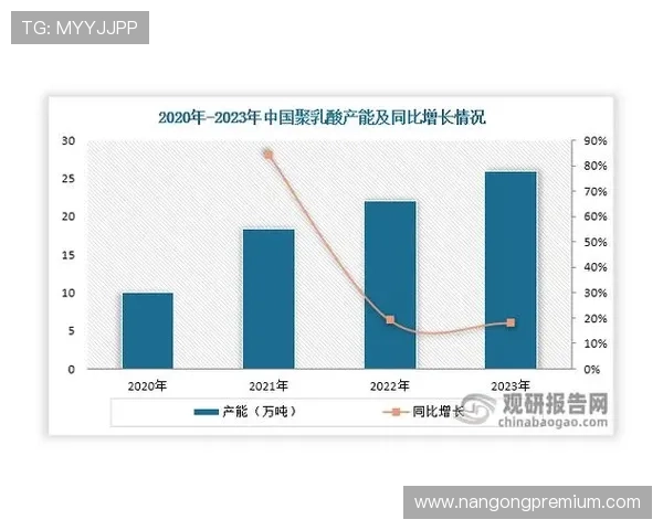 基于战绩数据的全面分析与趋势预测研究 基于战绩数据的全面分析与趋势预测研究